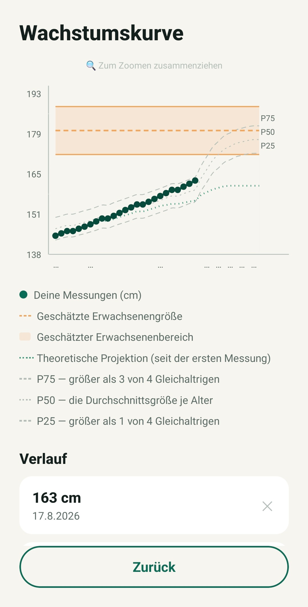 TallUp Wachstumskurve mit P25/P50/P75-Referenzen