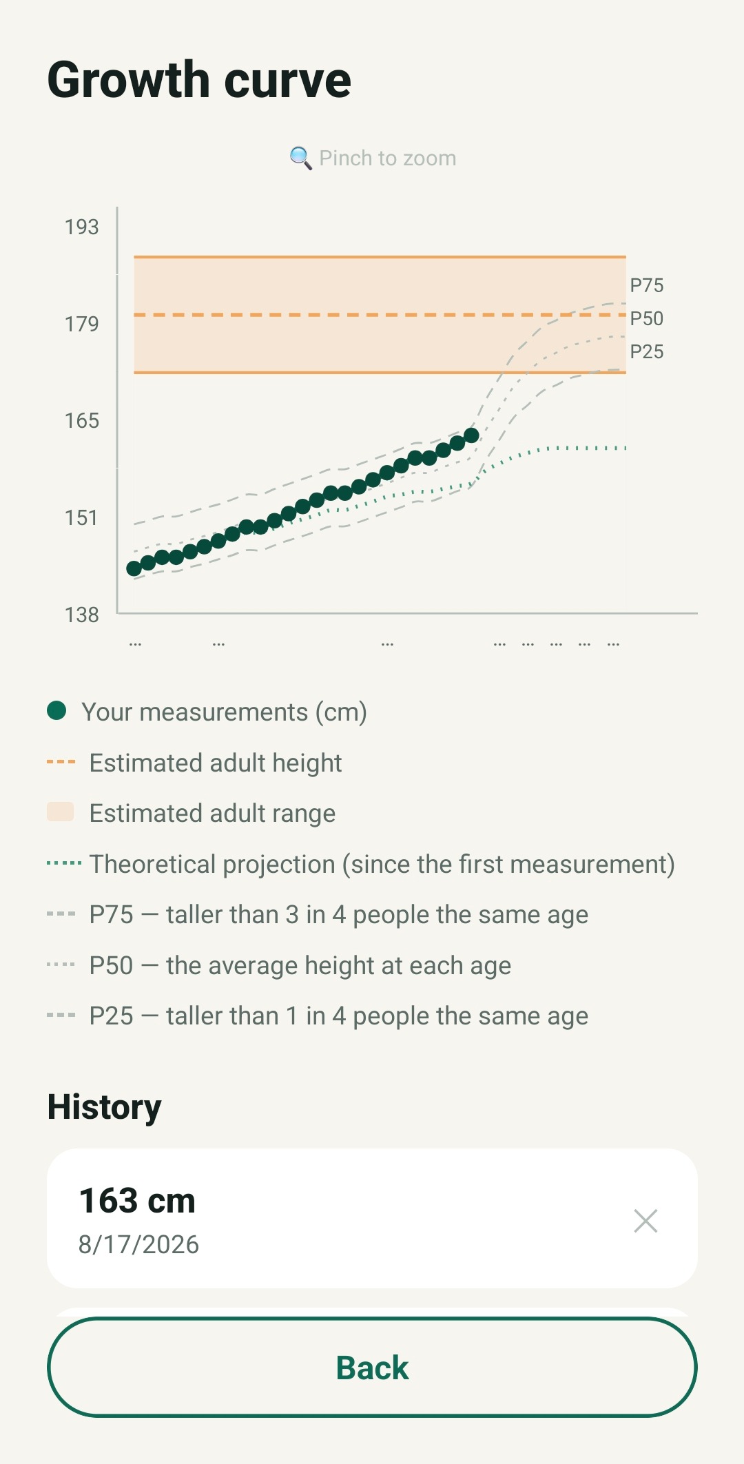 TallUp growth chart with P25/P50/P75 reference curves