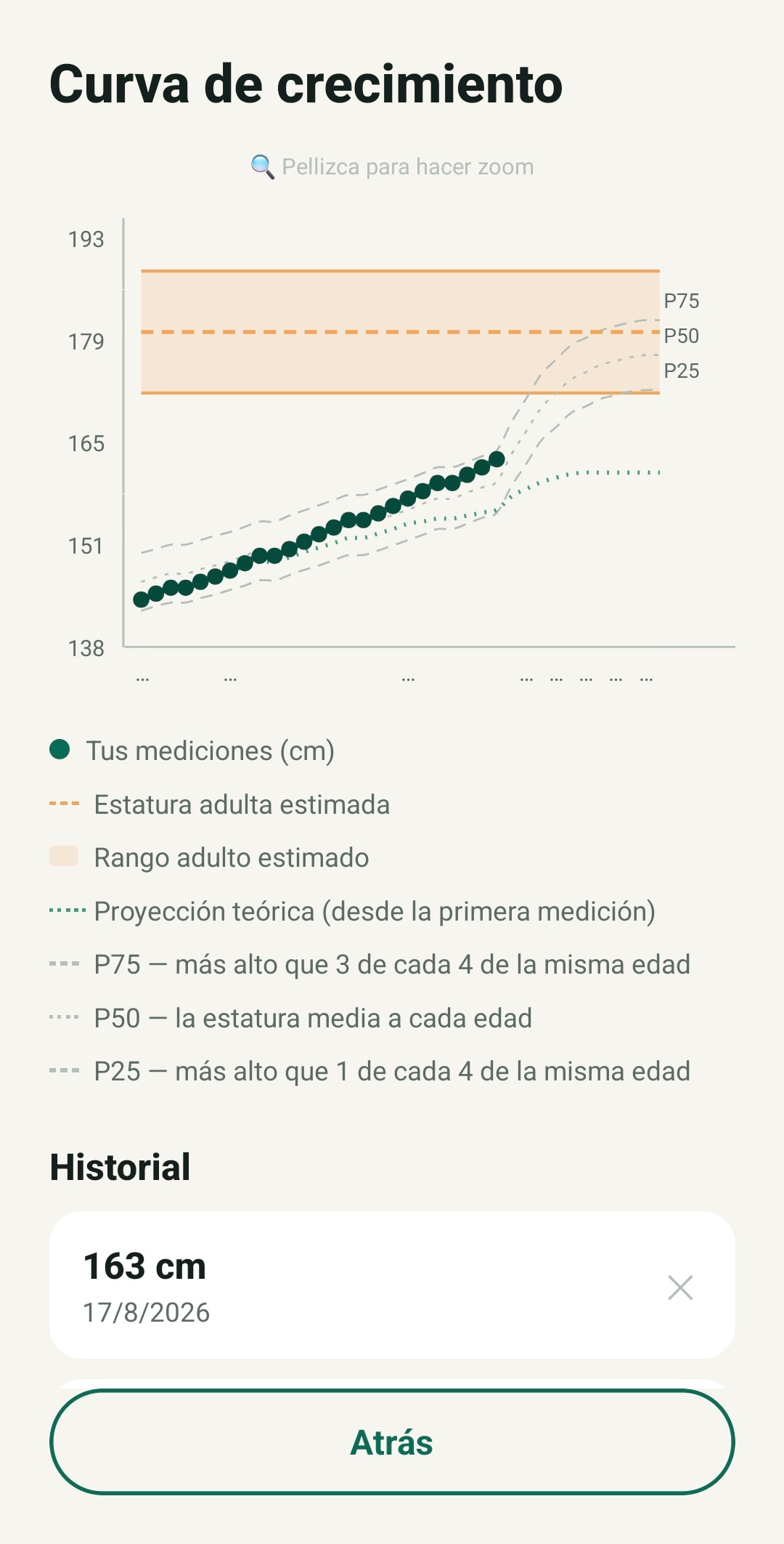 Curva de crecimiento TallUp con referencias P25/P50/P75