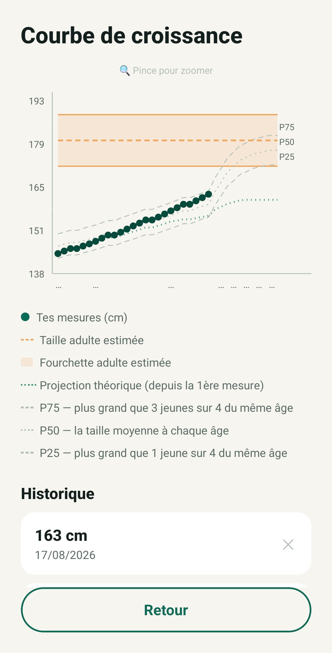 Courbe de croissance TallUp avec repères P25/P50/P75