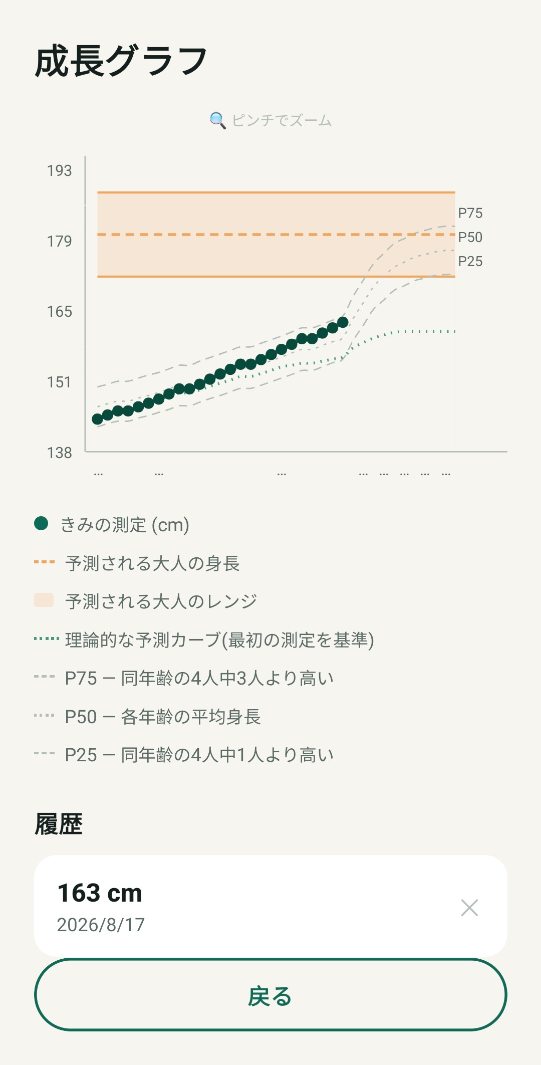 P25/P50/P75 の参照線つき TallUp 成長曲線