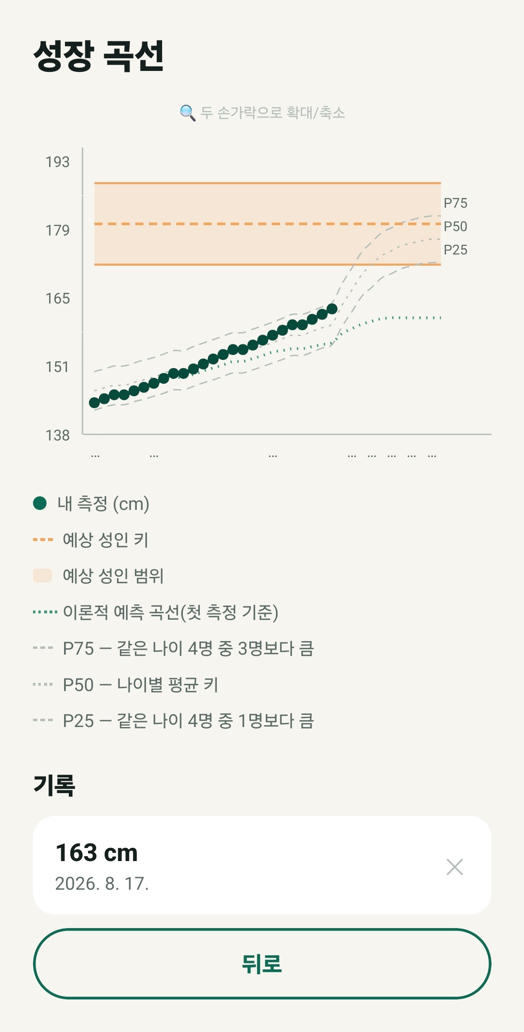 P25/P50/P75 기준선이 있는 TallUp 성장곡선