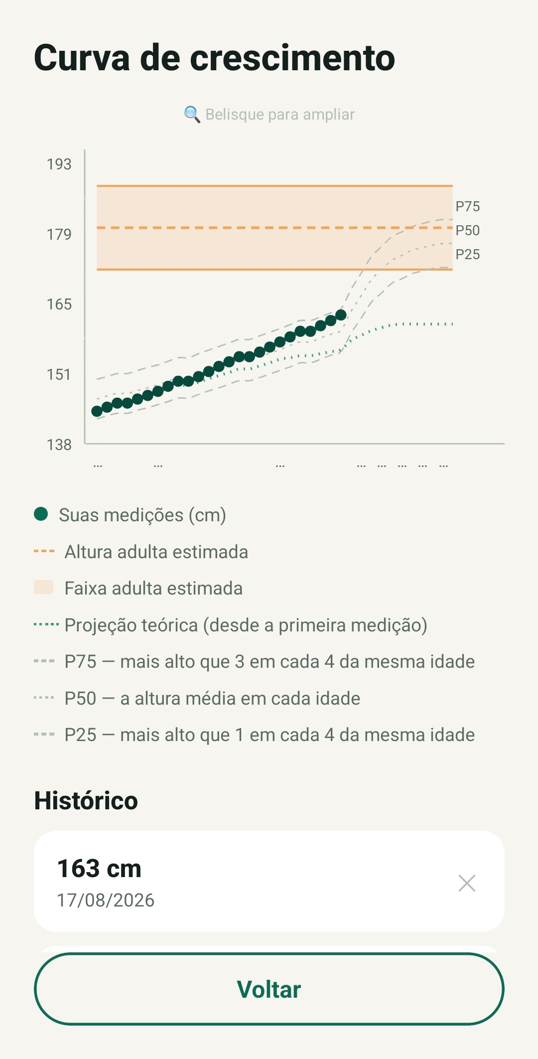 Curva de crescimento TallUp com referências P25/P50/P75