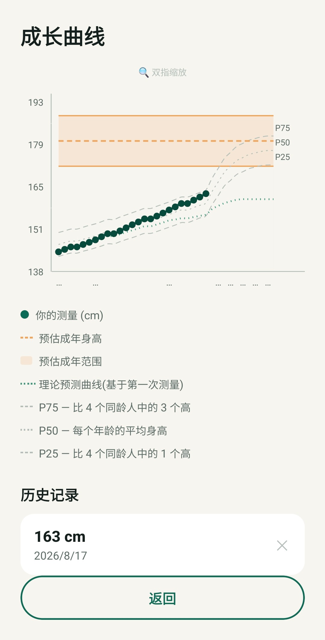 带有 P25/P50/P75 参考线的 TallUp 生长曲线